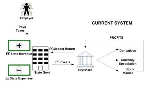 bank diagram1